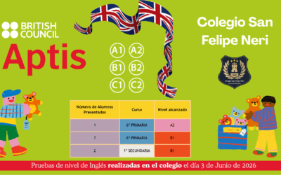 Nivel de Inglés 2026: Aptis – British Council