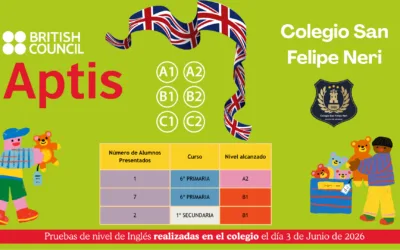 Nivel de Inglés 2026: Aptis – British Council